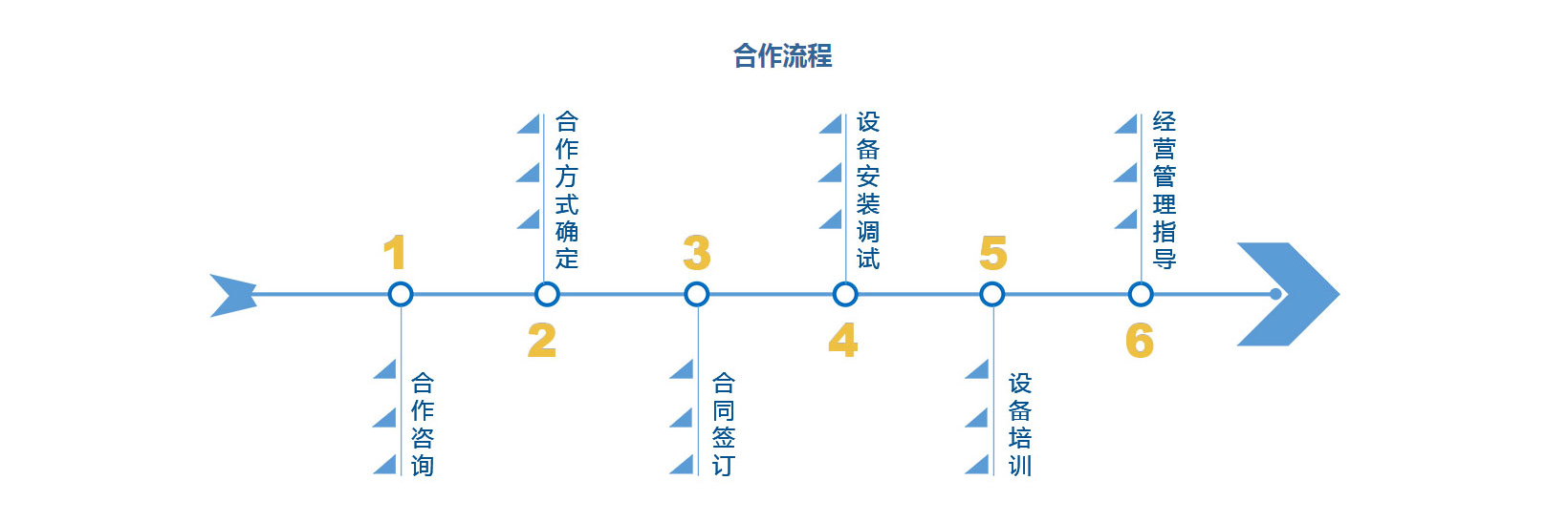 人體阻抗測量反饋儀